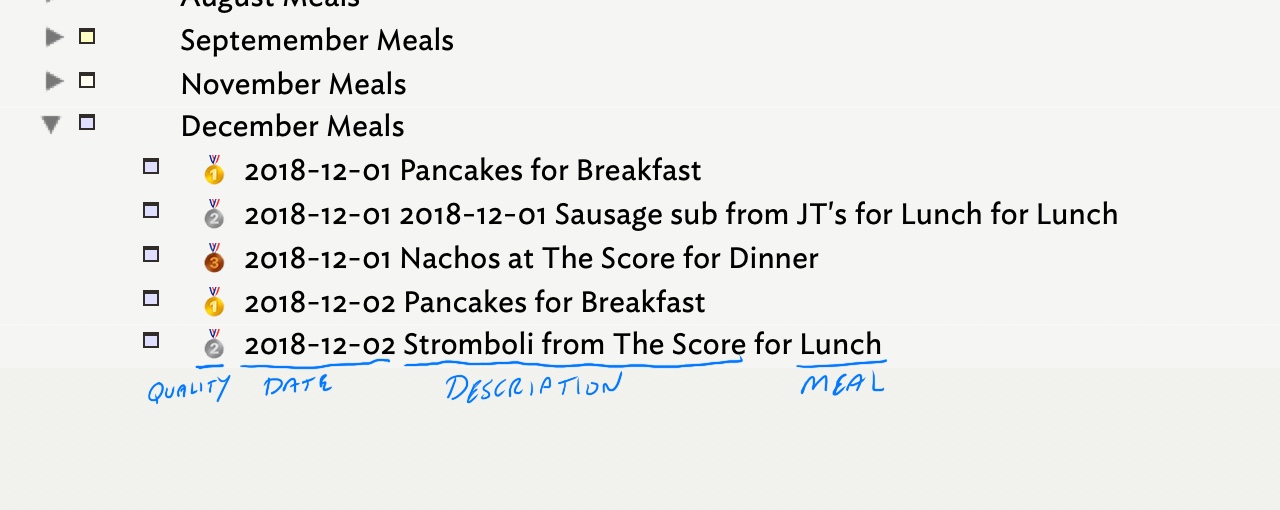 Outline titles showing Meal metadata